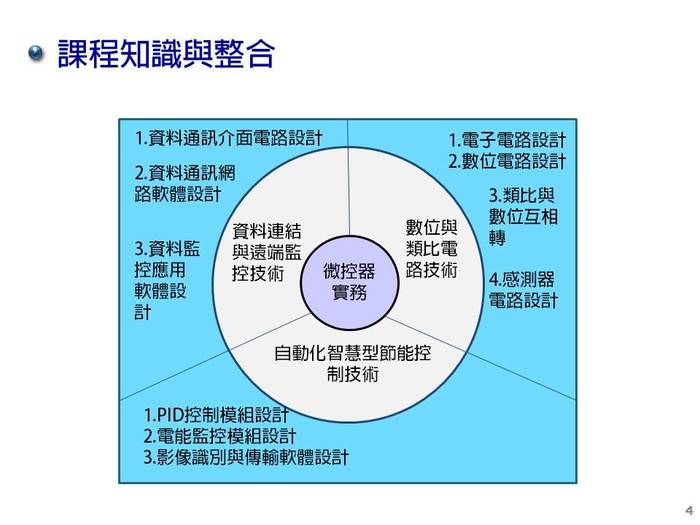 子計畫(一) : 以為控器為基礎之應用電路設計實務模組課程  p.3圖片