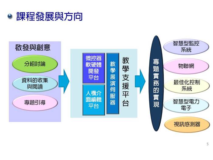 子計畫(一) : 以為控器為基礎之應用電路設計實務模組課程  p.4圖片