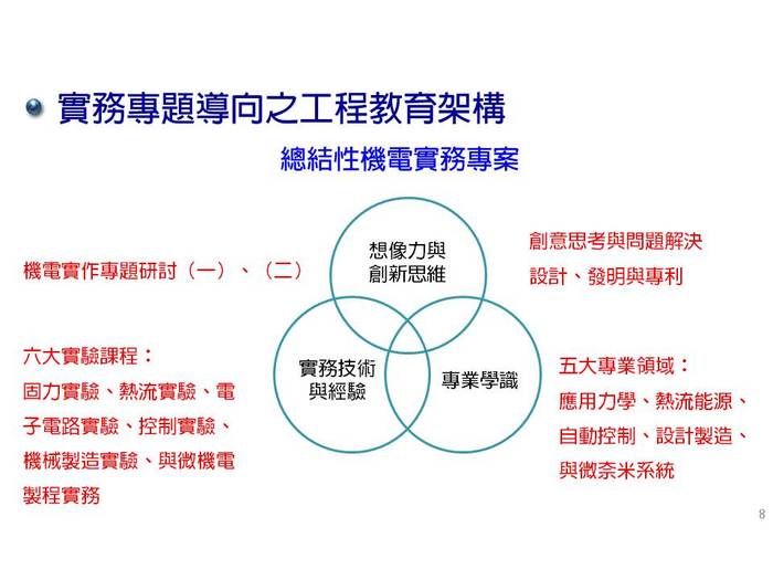 子計畫(二) : 機電實務創新總結性課程模組  p.2圖片