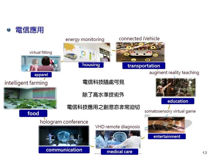 子計畫(三) : 電信科技創意應用之專題實務課程  p.2圖片