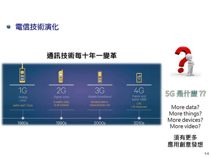 子計畫(三) : 電信科技創意應用之專題實務課程  p.3圖片