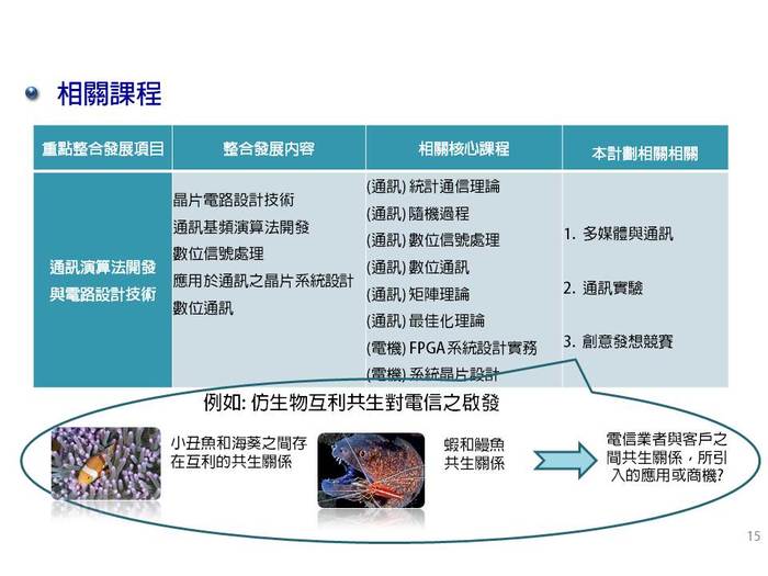 子計畫(三) : 電信科技創意應用之專題實務課程  p.4圖片