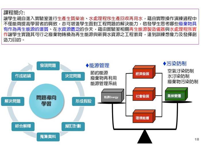 子計畫(四) : 再生能源結合高科技產業廢水回收再利用工程實務創新課程模組  p.2圖片