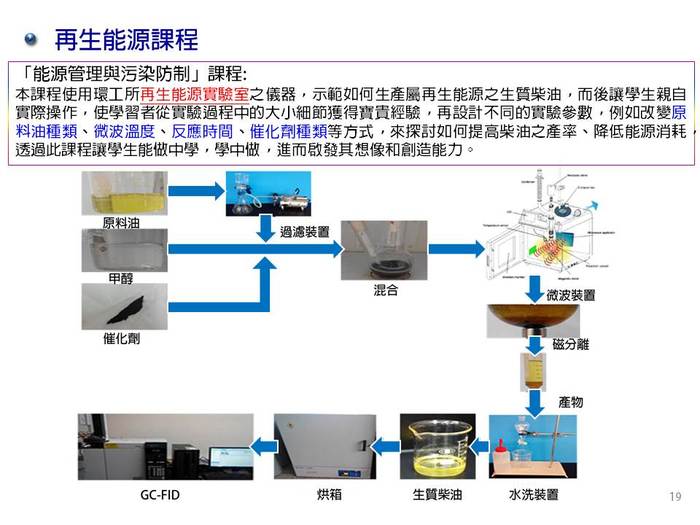 子計畫(四) : 再生能源結合高科技產業廢水回收再利用工程實務創新課程模組  p.3圖片